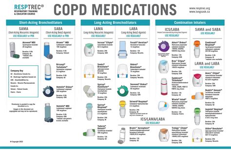 copd medications that are cheapest without insurance